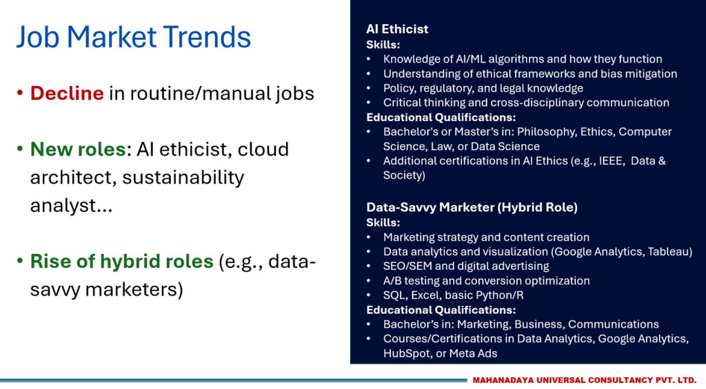 NIU- May 8 2025 job trends Shaweta Berry