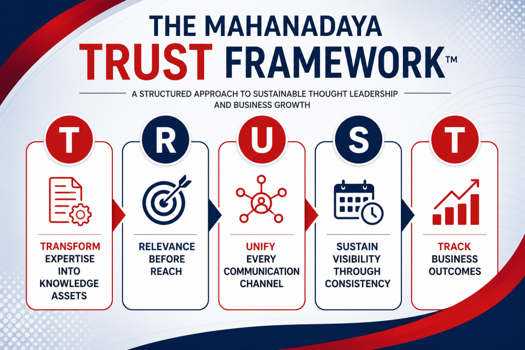 banner Blog trust- How Thought Leadership Creates Long-Term Competitive Advantage: 5 Proven Ways to Build Trust, Authority and Sustainable Business Growth